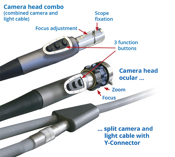 joimax Camsource LED, endoscopic devices, camerahead, combo, ocular, Y-connector, function buttons, scope fixation, focus adjustment, zoom, focus