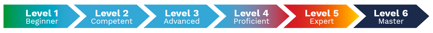 joimax-education-cm3-workshop-levels